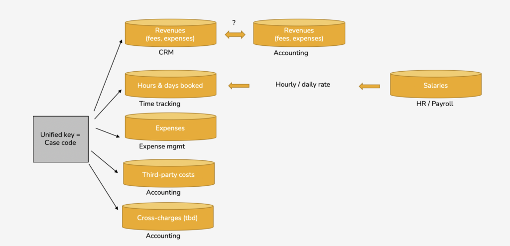 Project Profitability Calculation