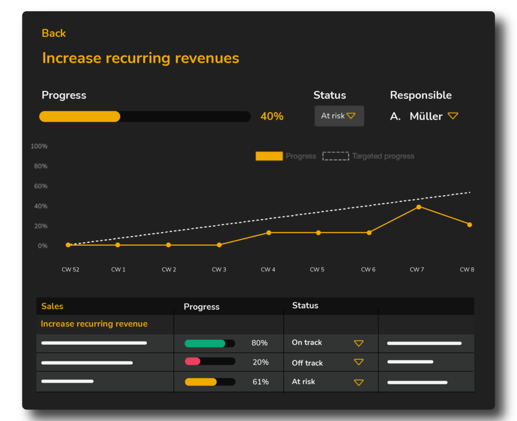 OKR 2.0