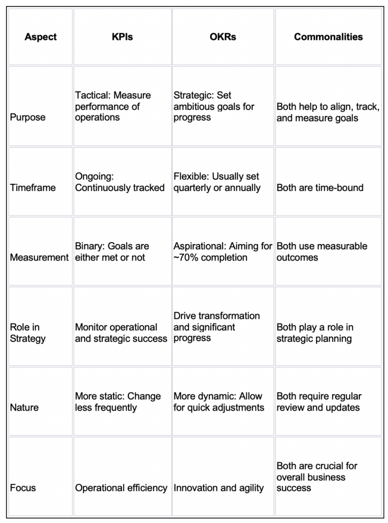 Tabelle_OKRs_KPIs