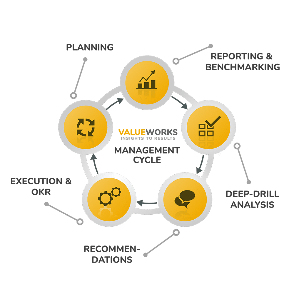 Management Cycle Homepage