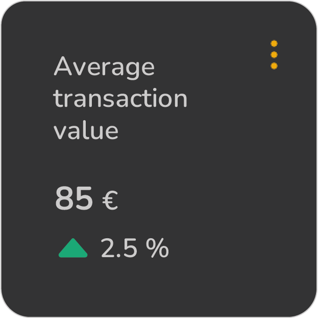 Average Transaction Value - ValueWorks